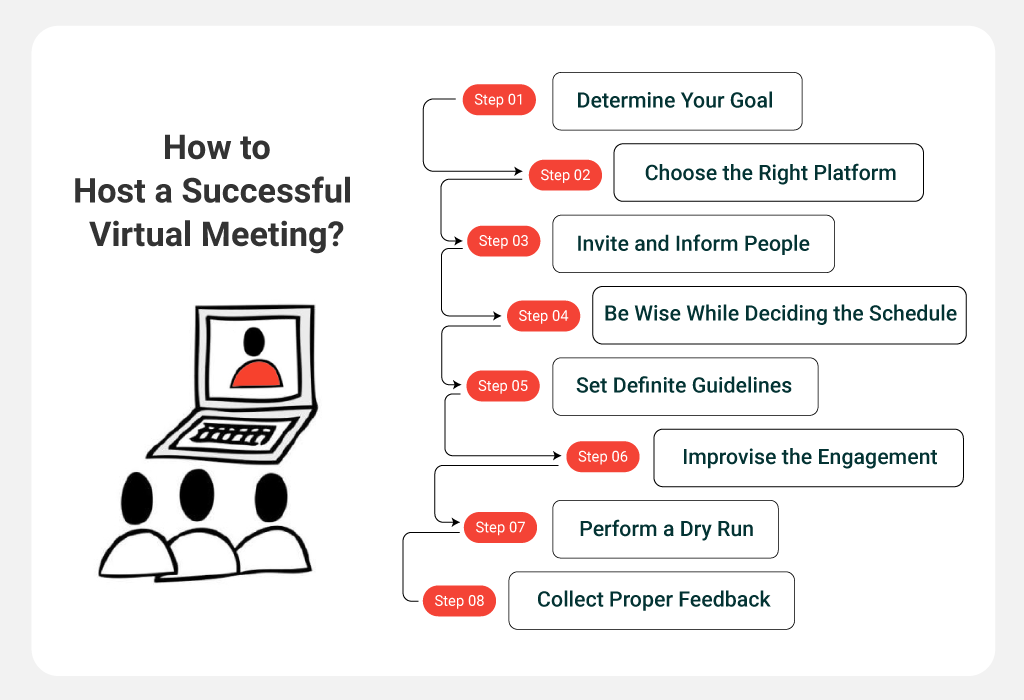Host a Successful Virtual Meeting