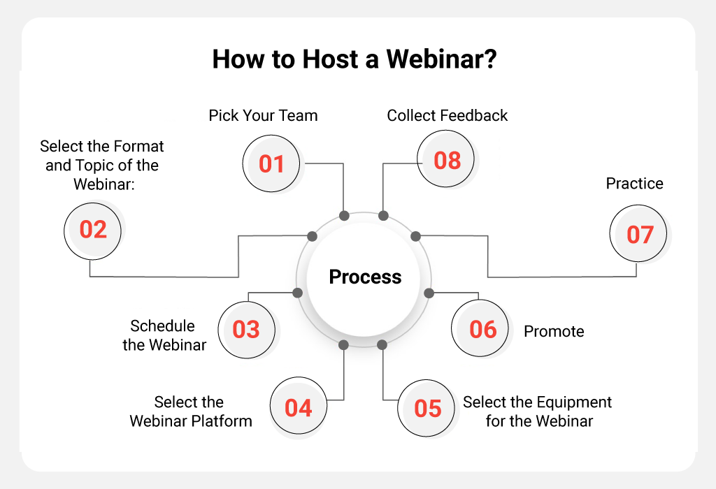 How to host a webinar?