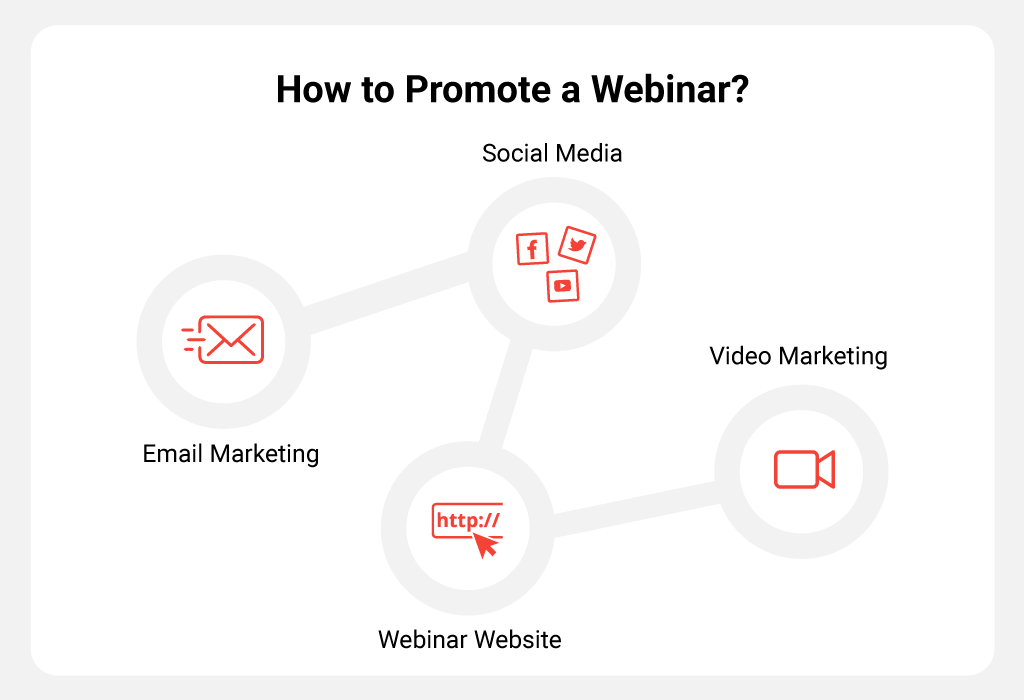 How to Promote a Webinar?