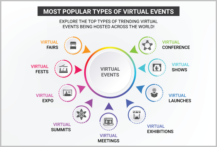 the types of Virtual Events