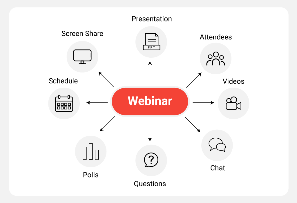 What Exactly is a Webinar