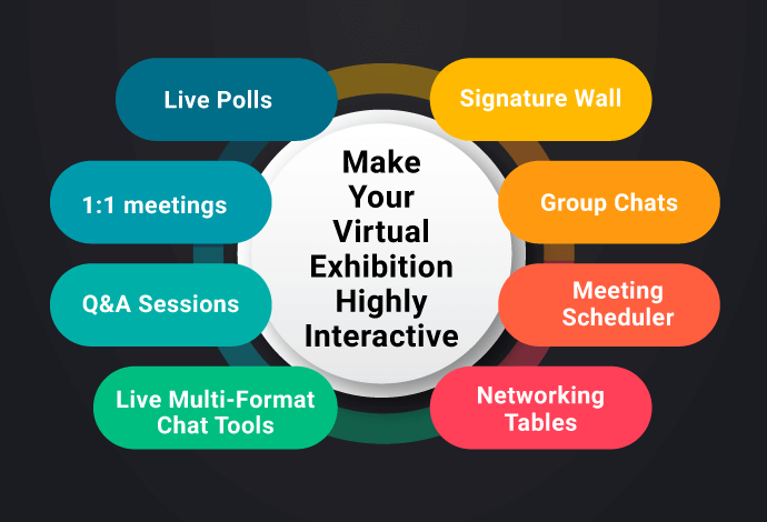Make Your Virtual Exhibition Highly Interactive