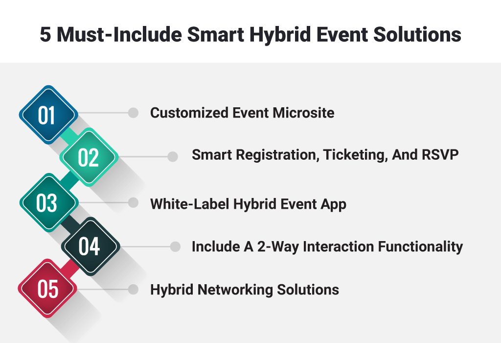 Smart Hybrid Event Solutions