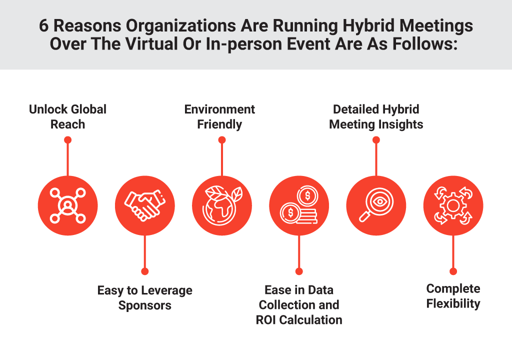 hybrid meetings over the virtual or in-person event