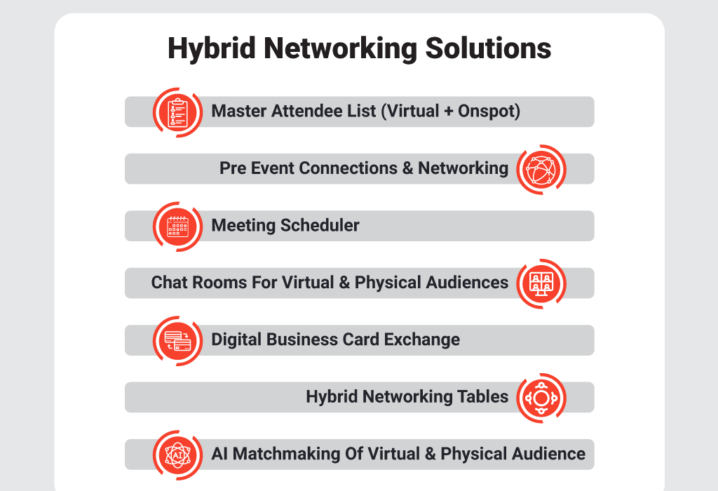 Hybrid Networking Solutions