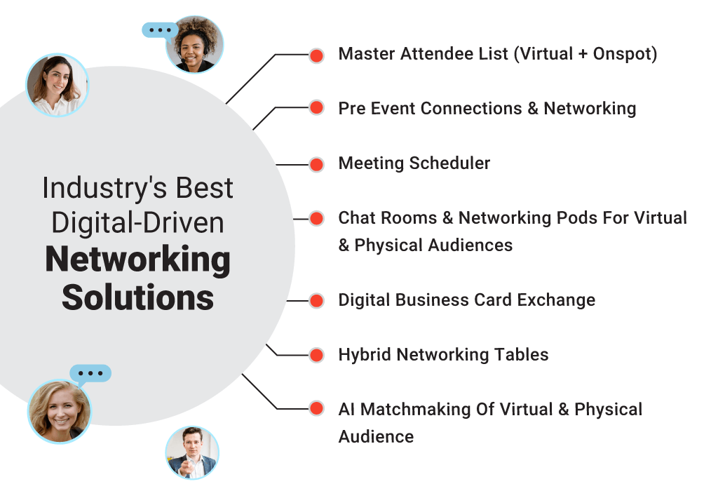 Best Digital-Driven Networking Solutions