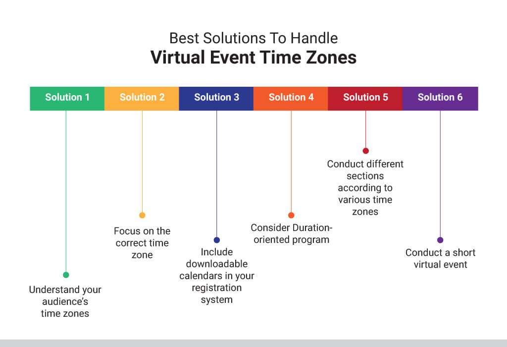 Solutions to Handle Virtual Event Time Zones