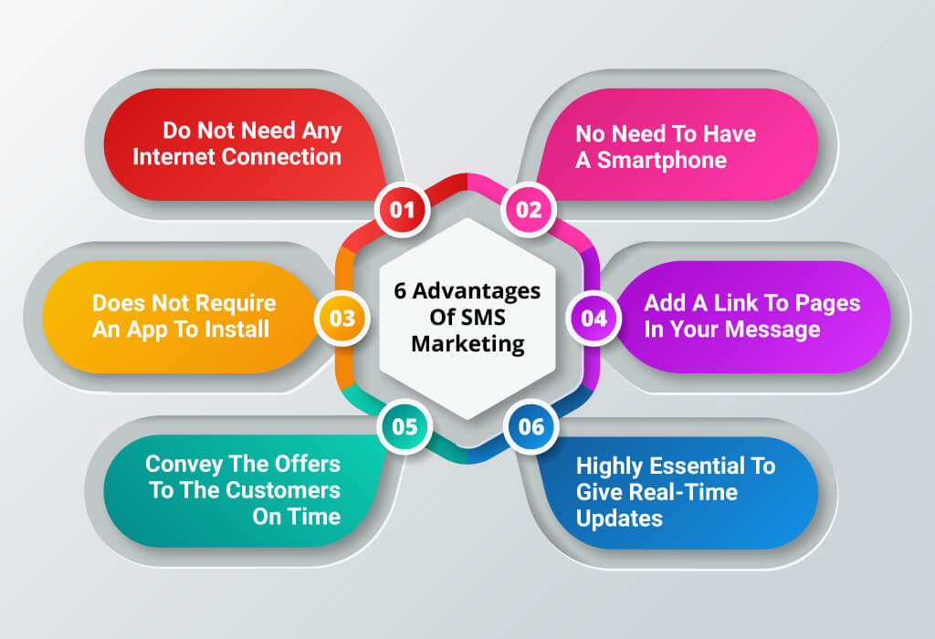 6 Advantages of SMS Marketing