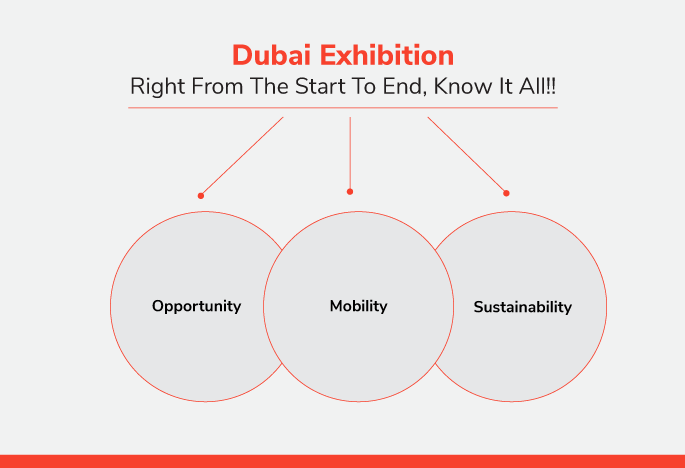 Dubai Exhibition