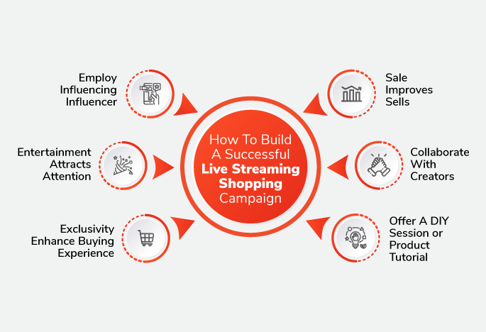 Successful Live Streaming Shopping Campaign Successful Live Streaming Shopping
