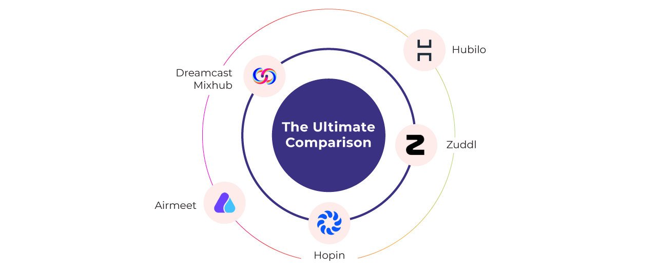 Mixhub vs Airmeet vs Hopin vs Zuddl vs Hubilo: The Ultimate Comparison