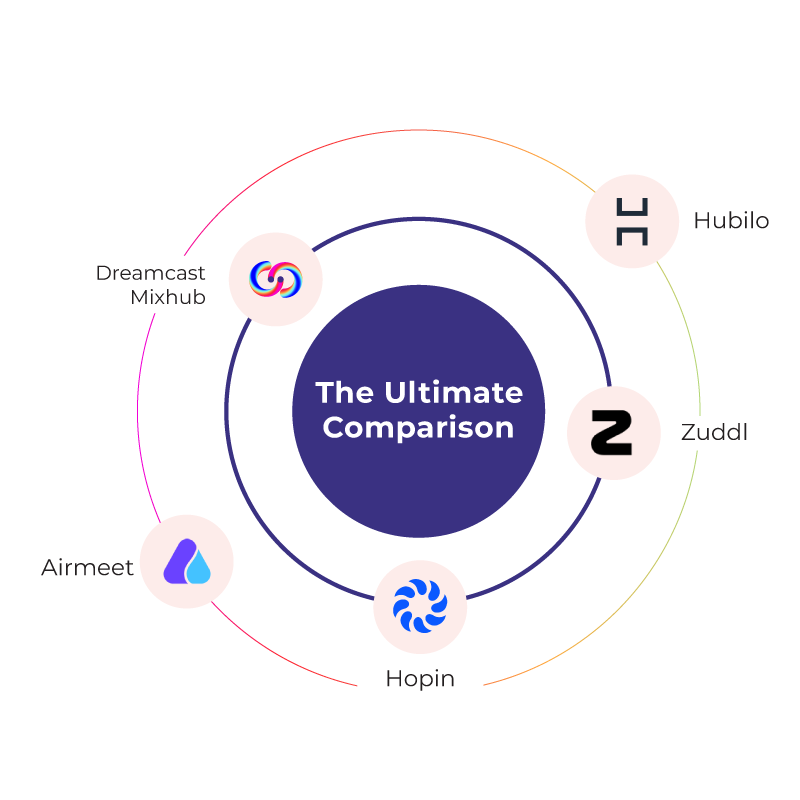 Ultimate Comparison