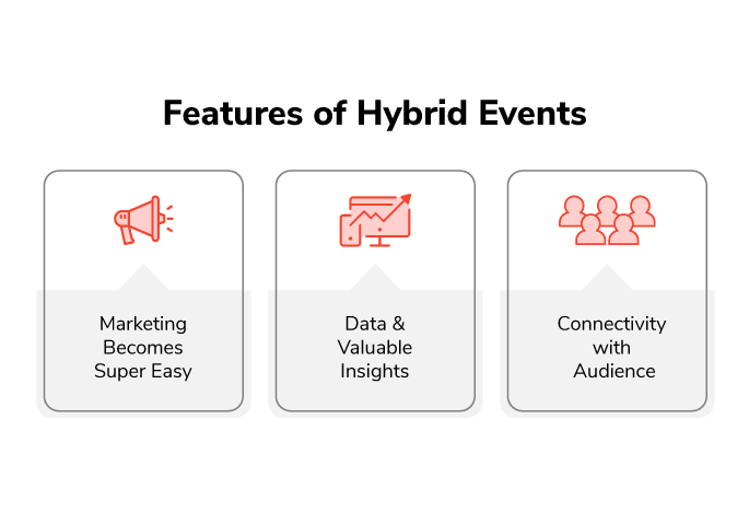 Hybrid Events - Striking Features features of hybrid event
