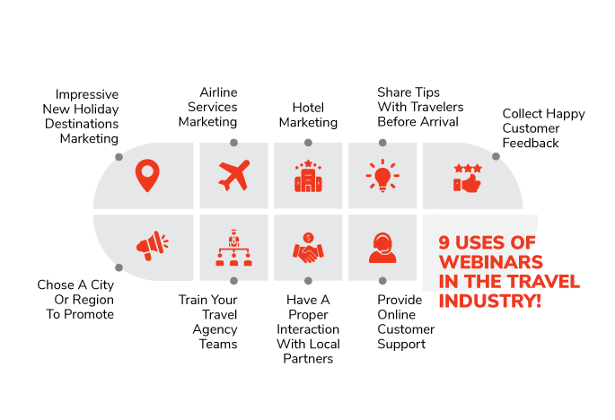 Uses of Webinars