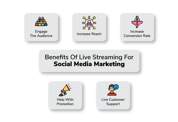Benefits Of Live Streaming