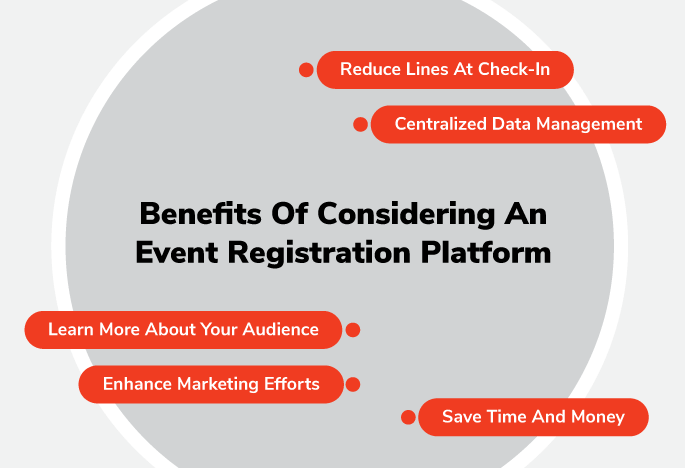 Benefits Of Considering An Event Registration Platform Benefits Of Considering An Event Registration Platform