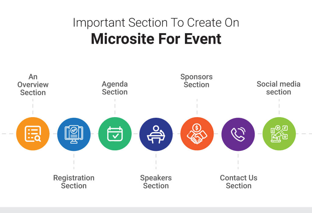 Create On Microsite For Event