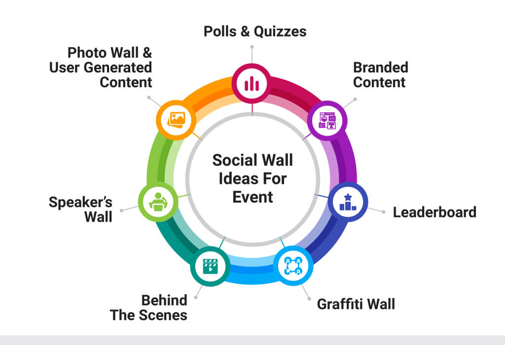 Social Wall Ideas For Event