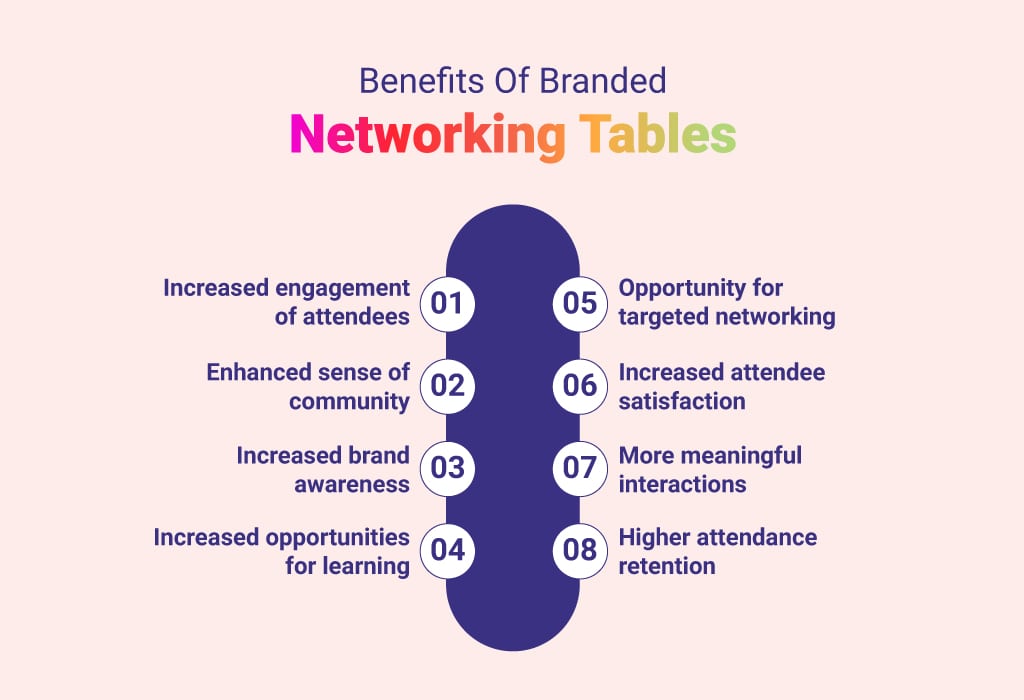 Benefits of Branded Networking Tables