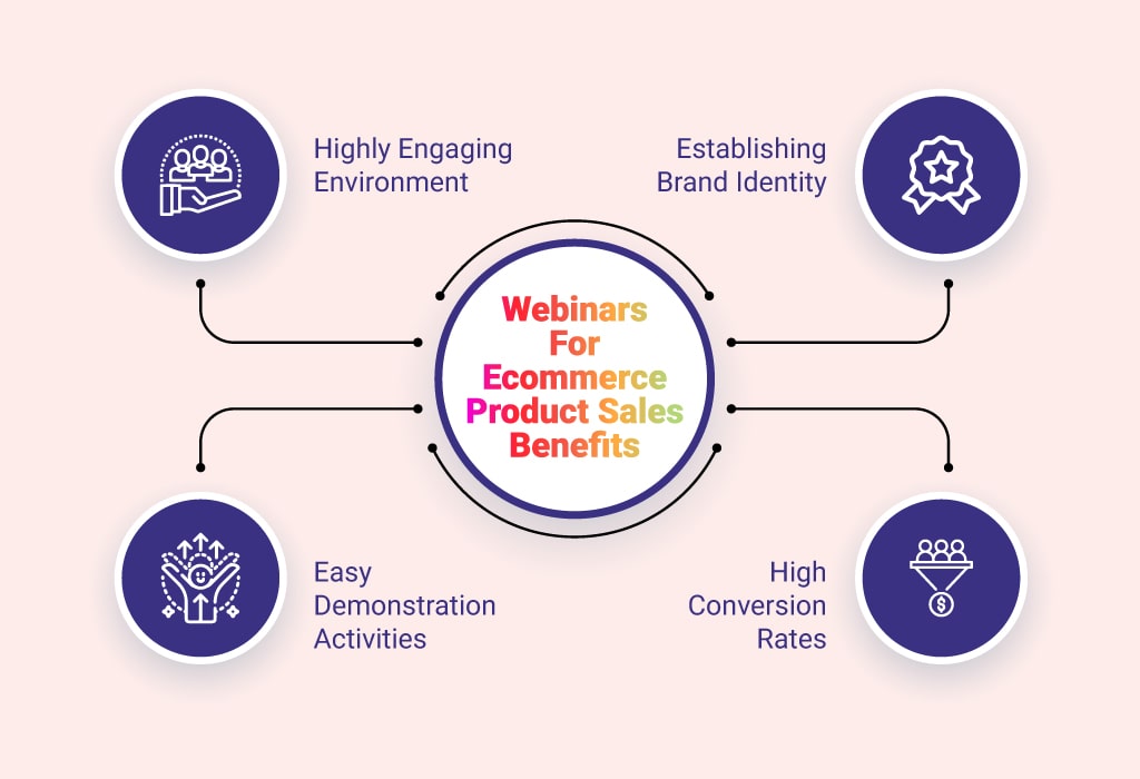 webinars for ecommerce sales