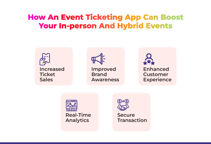 Event Ticketing App Event Ticketing App for In-Person and Hybrid Events