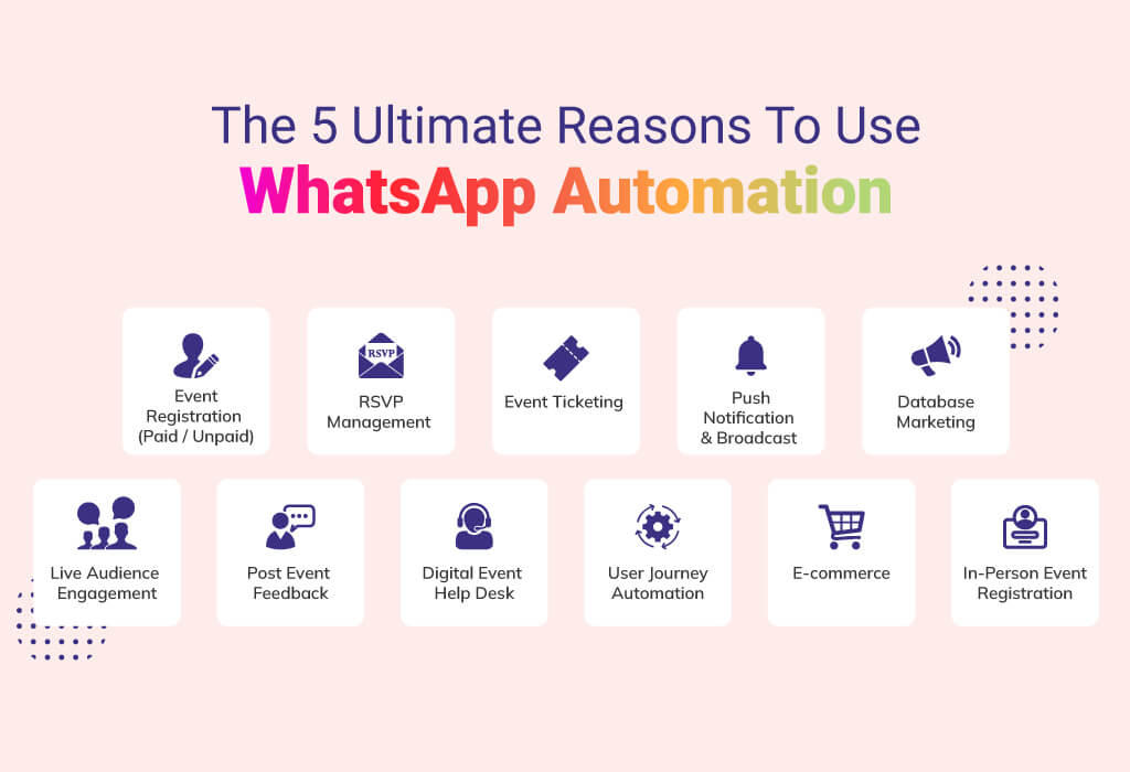 Key Features of WhatsApp Automation