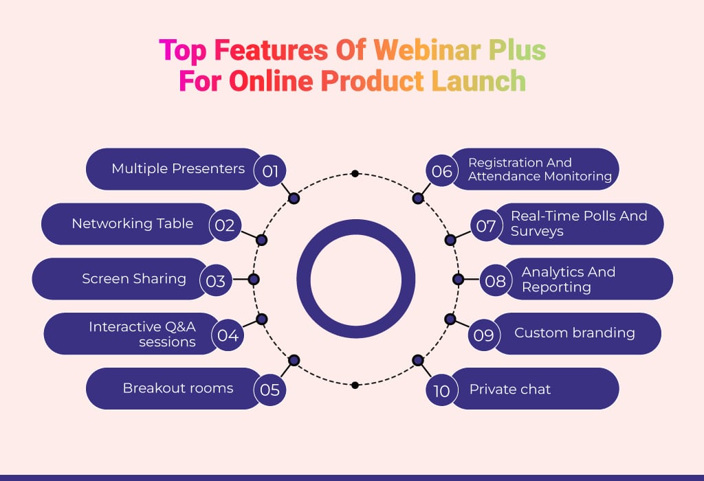 Features of Webinar Plus for Online Product Launch