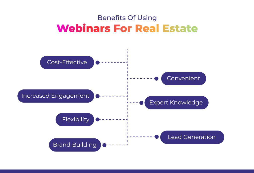 Real Estate Investment Webinars