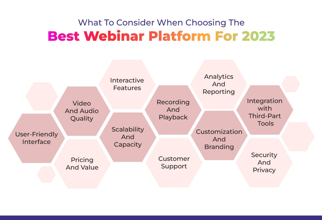 Best Webinar Platform For 2023