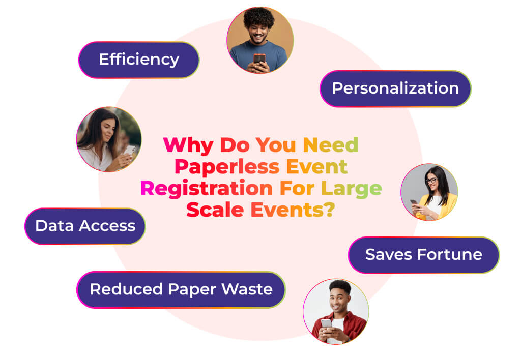 Need Paperless Event Registration Why do You Need Paperless Event Registration