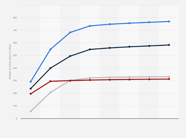 In person event Analytics