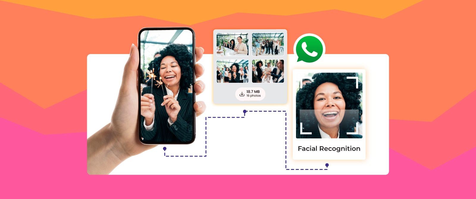 Dreamcast Picbot: Instant Event Photo Distribution Tool With AI Feature