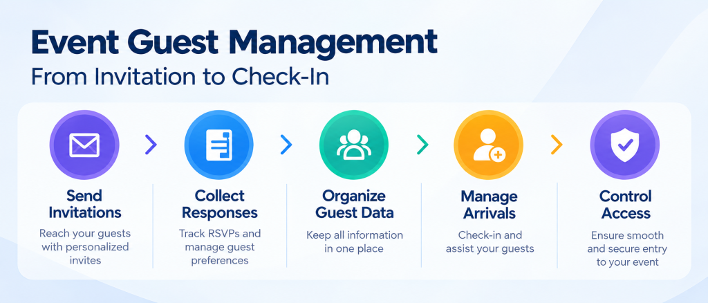 Event Guest Management