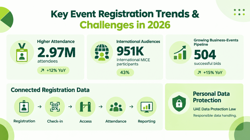 Key Event Registration Trends & Challenges